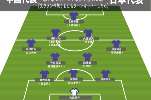 【サッカー日本代表】中国戦スタメン予想、もしもターンオーバーしたら。伊東純也＆中村敬斗の抜擢など、これは楽しみ!