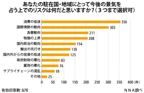 【アジア】【年始特集】最大リスクは今年も消費低迷［経済］