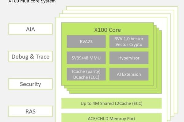 RISC-Vのブレークスルー：SpacemiT、次世代AIアプリケーション向けサーバCPUチップV100を開発