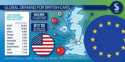 SMMT – EVへの移行と厳しい市場圧力の中で、車両生産が減少