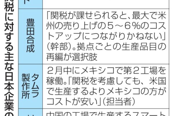 価格転嫁、生産拠点変更を検討