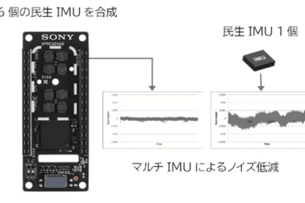 SPRESENSE(TM)※1向けマルチIMU※2Add-onボード販売開始　～地球の自転が計測できる精度のIMUをお手元に～