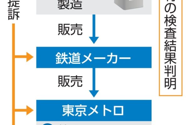 【独自】鉄道塗料から基準値超えの石綿