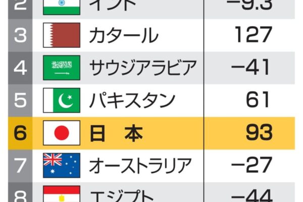 ウクライナ、兵器の輸入最大に