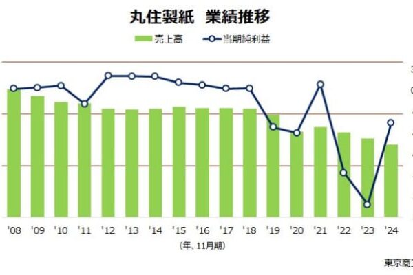 丸住製紙（株）～ 倒産した地元の“名門”製紙会社の微妙な立ち位置 ～