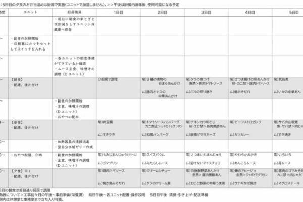 後ろ向きだった補修工事の経験をbr業務改善に活かす
