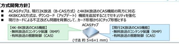 テレビの「B-CASって、なんのためのカードなの？」を調べたら→「ACASって何者？」が浮上、管理会社に聞いた
