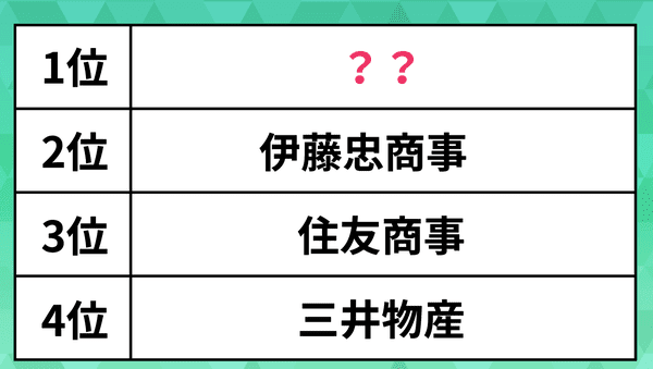 大学生が選ぶ人気の「就職企業」ランキング。三井物産や住友商事を抑えた1位は？【文系女子編】