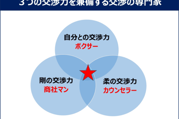 望む結果を手に入れる「交渉術」の極意　チャンスを逃さず信頼関係も育む秘訣