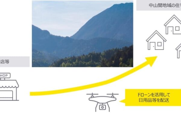 EY Japan、Wi-Fi HaLowを活用したドローンサービス実証を支援