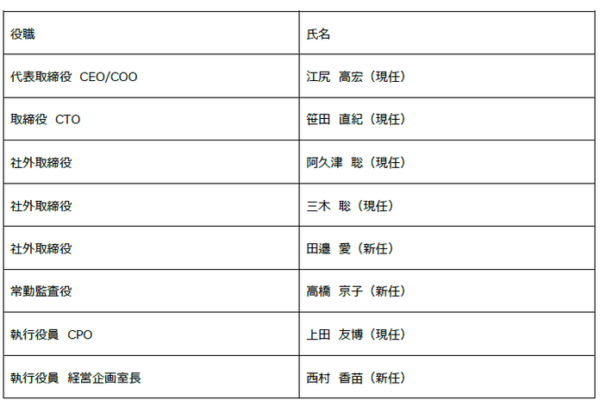株式会社シンカ　新経営体制のお知らせ