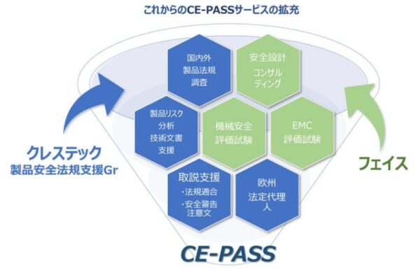 テクニカルドキュメント制作の「クレステック」が機械安全・EMCコンサルティングの「フェイス社」と業務連携